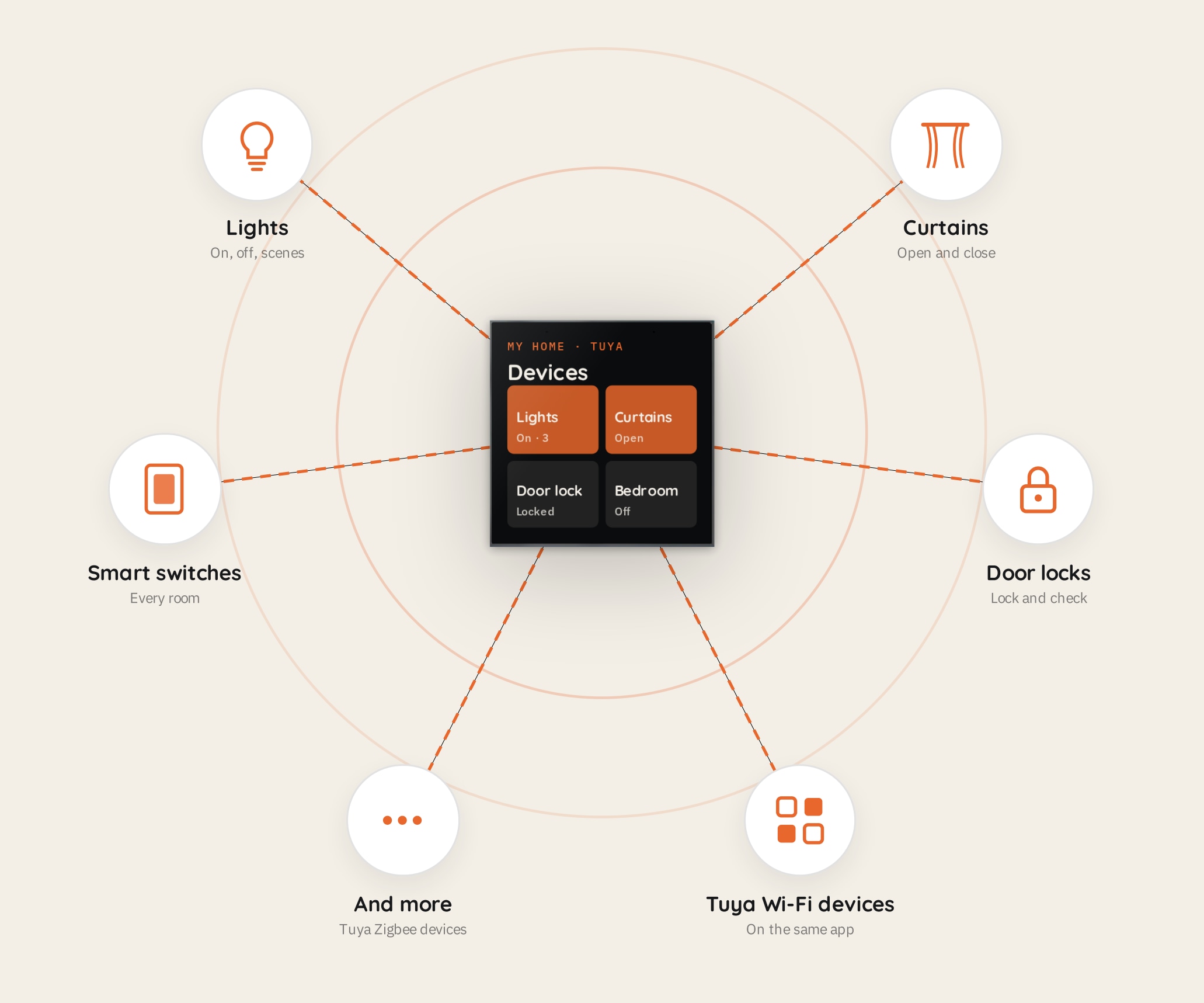 Ontrolpanel Android Spark 4-inch Panel Alexa | Spark | Spark